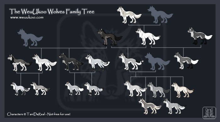 WeuUkoo Family Tree